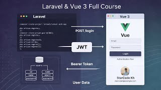Full Laravel 12 + Vue 3 SPA Authentication Tutorial Using JWT
