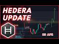 IS HBAR ABOUT TO BREAKOUT?🔥 (Hedera Price Prediction 2026)