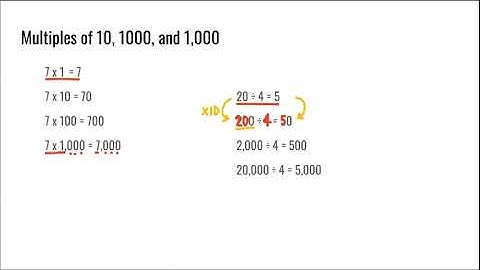 6.1 Divide Multiples of 10, 100, and 1,000