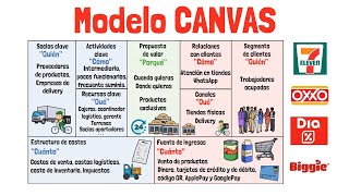 CANVAS Model  example Convenience Stores  Explained for beginners!
