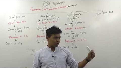 Lecture 18: GST Introduction_GST Legislation_By CA Ram Patil (CA,CS,CMA)