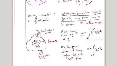 FEM Lecture Video on Basics of Tensor Algebra and Tensor Calculus