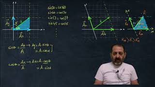 Vektörler-2 Vektörleri Bileşenlerine Ayırma