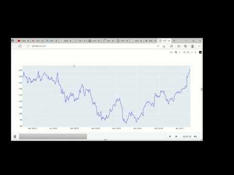 Time series graph in python using plotly