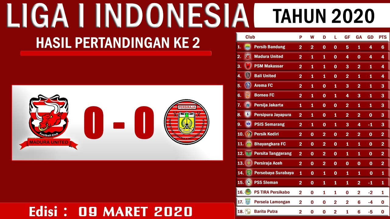HASIL PERTANDINGAN LIGA 1 INDONESIA MINGGU KE 2 EDISI 9 MARET 2020
