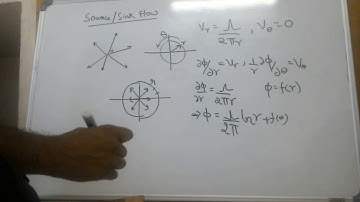 Potential flows Part 2 - Source/Sink flow and Rankine