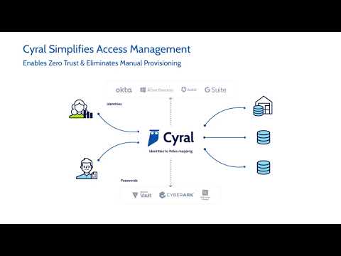 PD Summit21: Cyral: How to Eliminate Privilege Management Toil with Security as Code