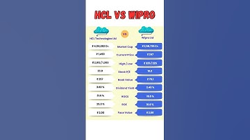 HCL Tech vs Wipro Stock Analysis 🔎 | कौन सा IT Stock है बेहतर? August 2025 #hcl #wipro #stockmarket