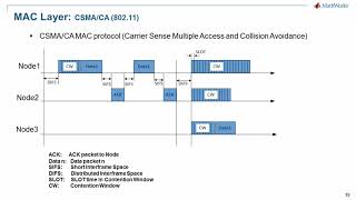 Simulate Both MAC + PHY Components of a Communications System