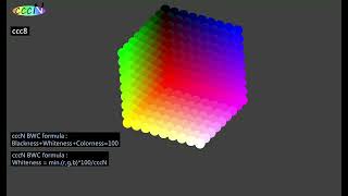 B28.  Formula 15-8   ccc8  Whiteness .......  BWC theory : Blackness + Whiteness + Colorness=100