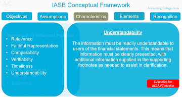 Conceptual framework - ACCA F7 - Revision Theory