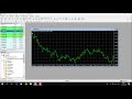 How to use MT4 indicator to auto trading Binary Option