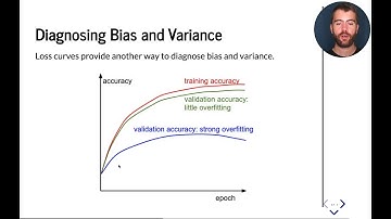 Cornell CS 5787: Applied Machine Learning. Lecture 22. Part 2: Loss Curves