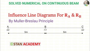 Influence Line Diagrams for Continuous Beams - Problem No 1 (Reaction at A & B )