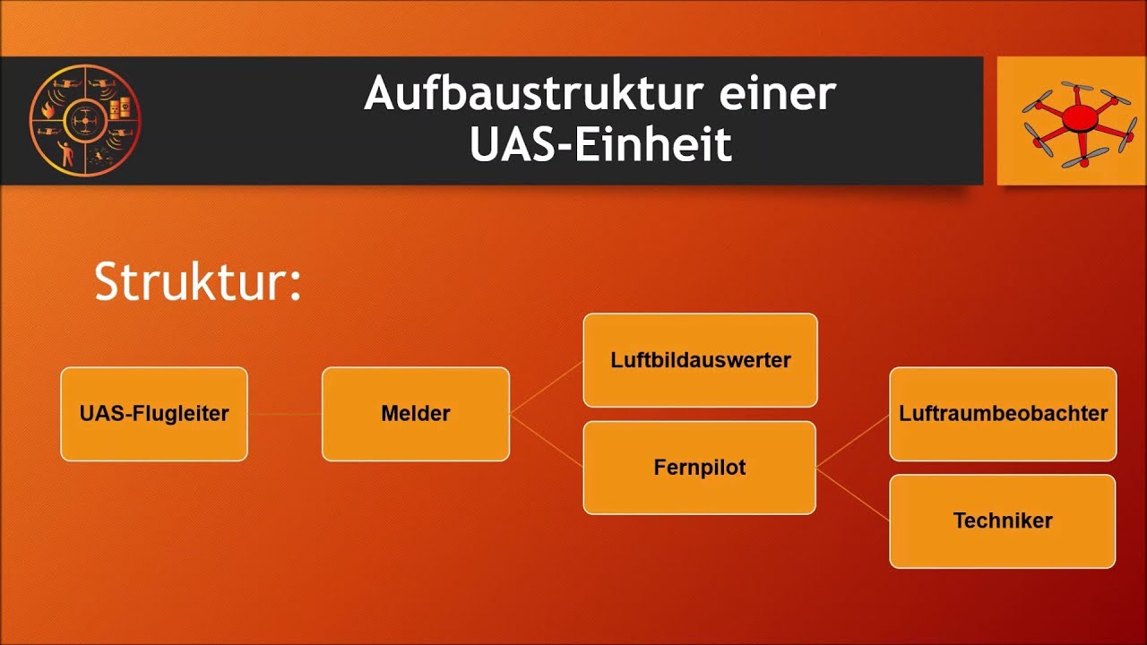 UAS Aufbaustruktur - YouTube