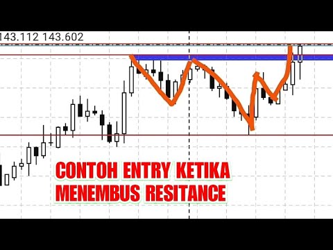 My journal Trading _ Review Market GBPJPY dan Cara Entry Ketika Menembus Resistance Terdekat
