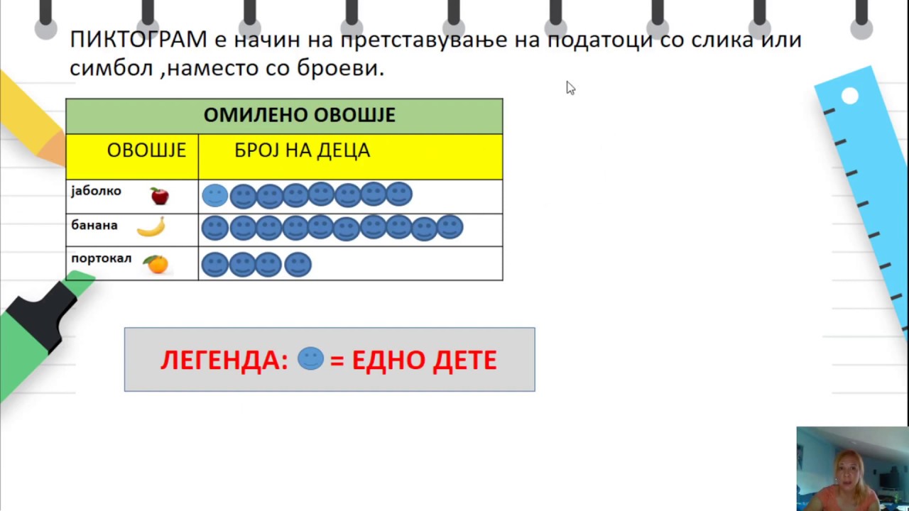 II одделение - Математика - Пиктограм
