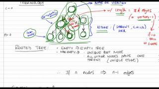 Tree Abstract Data Type Part 2/5