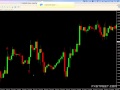 How to Trade Breakouts in Forex - YouTube