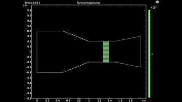 Particle Tracing Simulation in COMSOL | Step-by-Step Multiphysics Tutorial