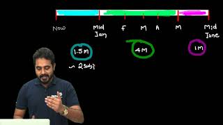 CFA Level II: Should you wait for the L1 results to start with L2 Preparation?