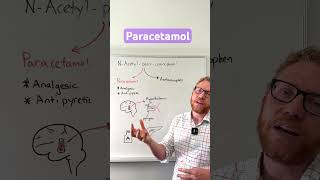 #Paracetamol/ #Acetaminophen: explained in 2 minutes