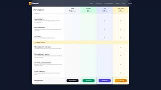 Full Get Started: Plans Comparison, Registration & License Key News