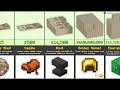 Minecraft price comparison 2020