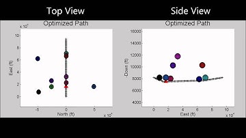 Convex Path Optimization for UAV