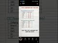 Ctet answer key ka tak ayegi aur cutoff kya rahegi