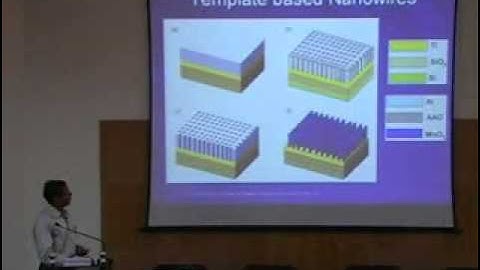Evolution of silicon nanoelectronics and its impact on future computing_39 Prof M Jagadesh Kumar