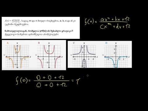 რაციონალური ფუნქციების გრაფიკები: Y ღერძთან გადაკვეთა