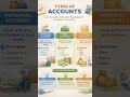 type of account #trend #viral #exam #changeyourmindsetchangeyourlife