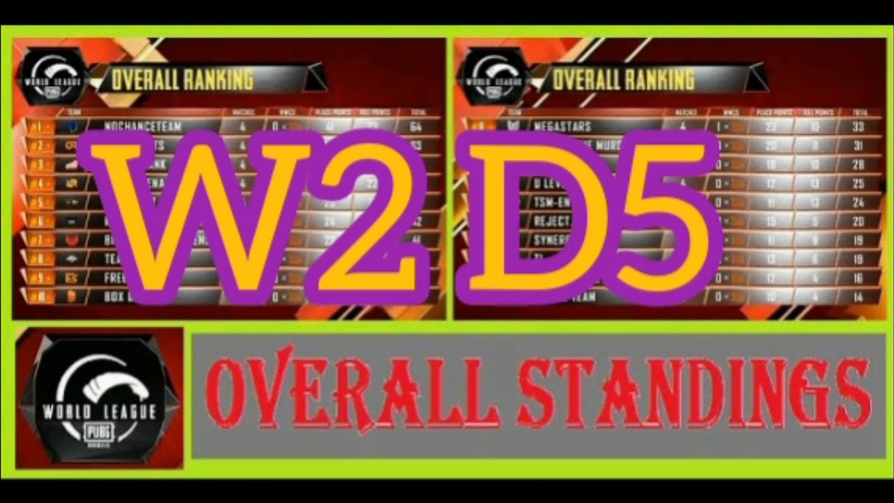 Overall Standings PMWL 2020 East W2D5 l super weekend ranking | Pubg Mobile World League Season Zero