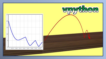 【普物vpython作業1】在空氣阻力下的斜拋運動 | Free fall, projectiles, air drags and graph