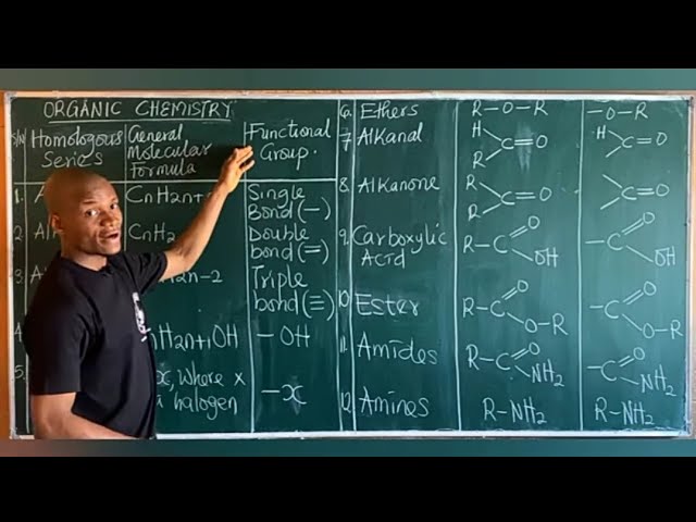 ⁣Organic Chemistry Basics