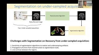 Joint Calibrationless Reconstruction and Segmentation of Parallel MRI