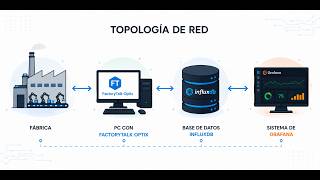 FactoryTalk Optix Alarmas - Banner de Alarmas - Histórico de Alarmas