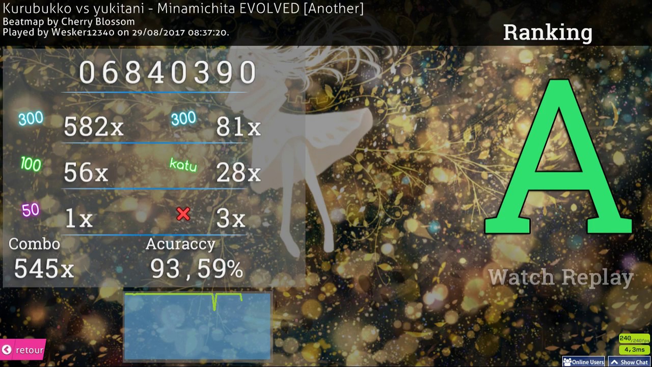 Kurubukko vs yukitani - Minamichita EVOLVED [Another]