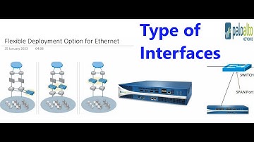 Palo Alto Firewall Training 2023: Types of Ethernet Interfaces #Tap #HA #VW #tunnel #layer3-2, #zone