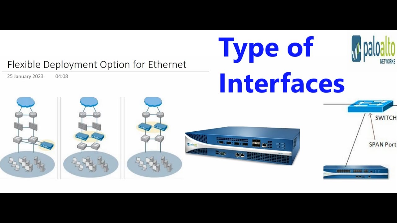 Palo Alto Firewall Training 2023 Types of Interfaces Tap HA