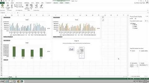 Visualización múltiple de datos - Powerpivot