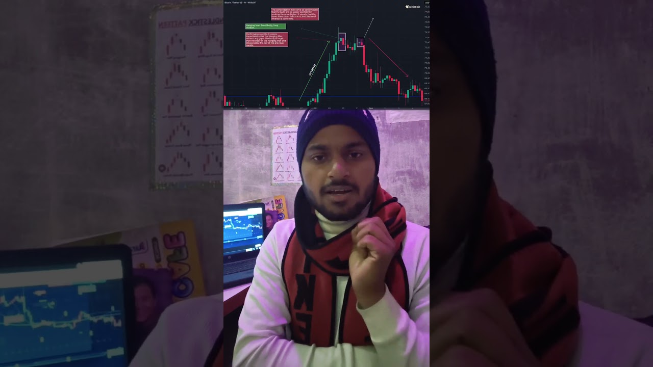 Hanging man chart pattern 