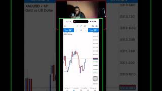 Flipping 1 To 35K Using Liquidity? Forex Reaction Adforexpro