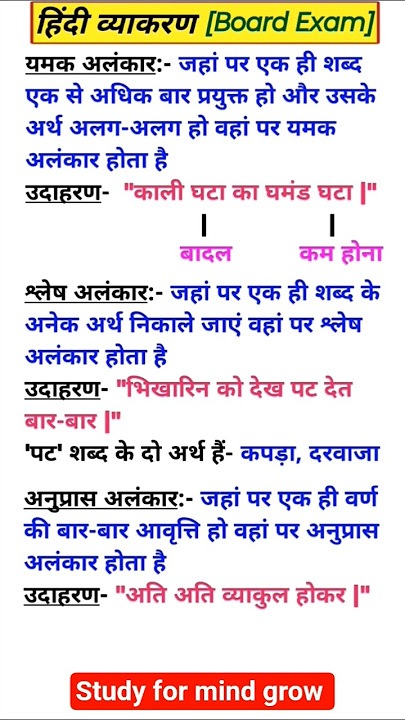 यमक अलंकार | श्लेष अलंकार | अनुप्रास अलंकार, परिभाषा उदाहरण सहित | anupras yamak shlesh alankar