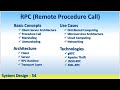 System Design 54 RPC Remote Procedure Call Client Server Architecture Marshaling Unmarshaling gRPC