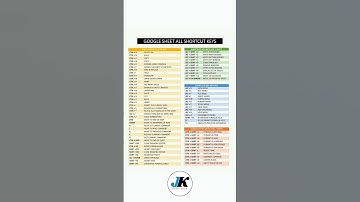 Google sheet all shortcut keys | JUST KEEP | #google #googlesheets #computer #shortcutkeys #tranding