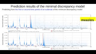 Fields Institute CMPT898 Lecture 2b -- Tools of Systems-Data Science, A Whirlwind Tour