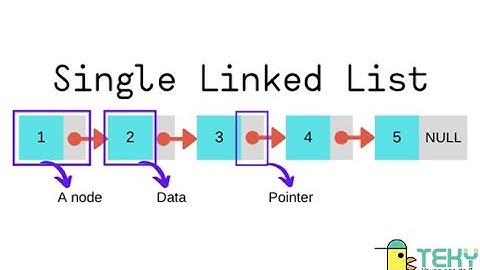 05_Danh Sách Liên Kết Đơn (Linked List) - Thêm + Xóa  Node