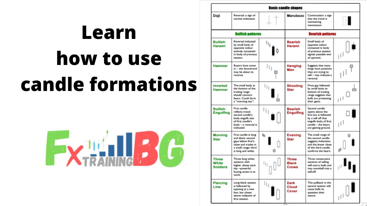Японски свещи - как да ги използваме за по-добър вход в сделка! 